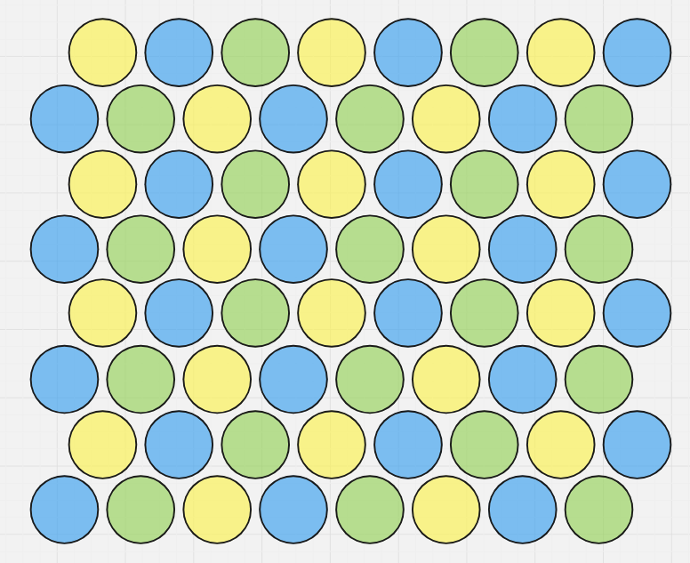 A hexagonal grid of circles; each circle is surrounded by six neighbours. The circles are coloured yellow and green and blue in the following manner. Starting from a single yellow circle, the ones around that alternate between green and blue. Similarly, the circles around each green circle alternate between yellow and blue. Working outwards, you can colour all the circles in that manner.