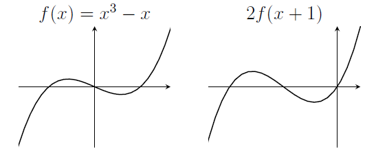 f(x)=x^3-x has roots at -1 and 0 and 1. 2f(x+1) has roots at -2 and -1 and 0. f(x)=x^3-x has roots at -1 and 0 and 1. 2f(x+1) has roots at -2 and -1 and 0.