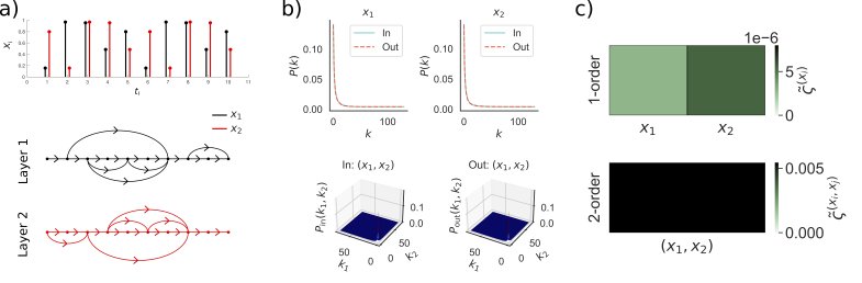 Image from research
